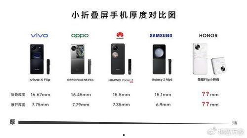 荣耀竖折叠屏最新爆料,颠覆性竖折叠屏手机即将亮相！